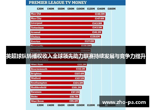 英超球队转播权收入全球领先助力联赛持续发展与竞争力提升