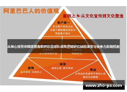 从核心球员依赖度视角解析欧冠球队成败逻辑研究结构演变与竞争力影响机制