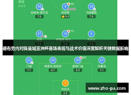 德布劳内对阵曼城亚洲杯赛场表现与战术价值深度解析关键数据影响