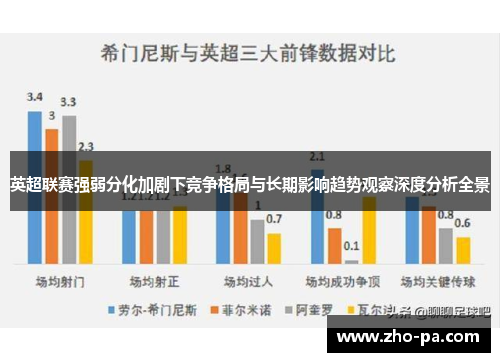英超联赛强弱分化加剧下竞争格局与长期影响趋势观察深度分析全景