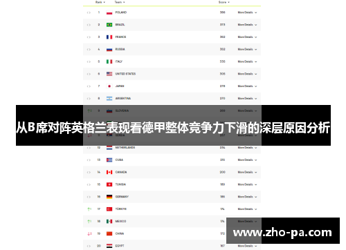 从B席对阵英格兰表现看德甲整体竞争力下滑的深层原因分析