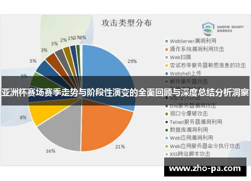 亚洲杯赛场赛季走势与阶段性演变的全面回顾与深度总结分析洞察