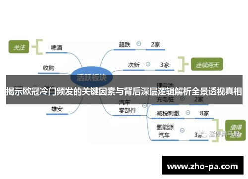 揭示欧冠冷门频发的关键因素与背后深层逻辑解析全景透视真相