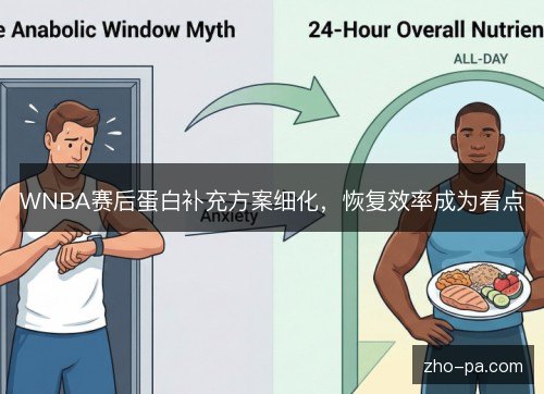 WNBA赛后蛋白补充方案细化，恢复效率成为看点